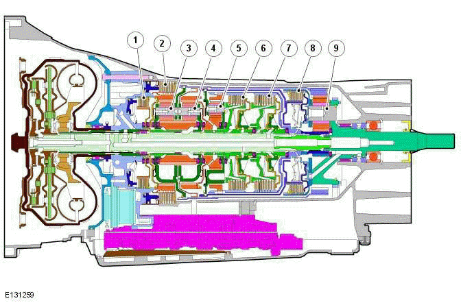 Transmission Description